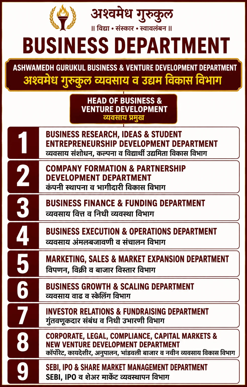 Business Department chart