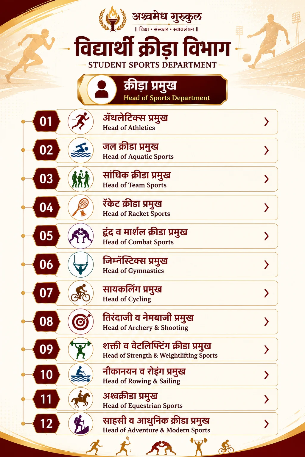 Gurukul Sports Department chart